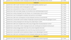 Download Template Asesmen Diagnostik Gaya Belajar PDF